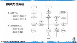 网络自动化运维流程详解