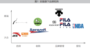 安踏集团是国有企业吗