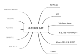 电脑操作系统有哪些不同版本