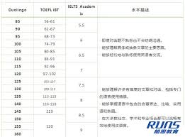 多邻国学完能达到什么水平