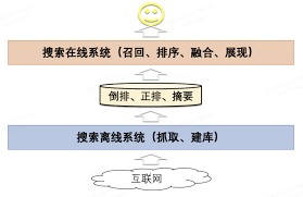 百度搜索热点是如何形成的
