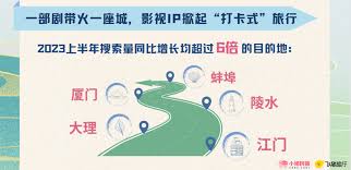 小猪民宿怎么上架房源
