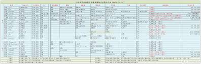 昂达手机如何在中国市场脱颖而出