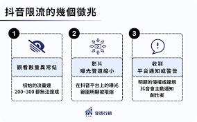 抖音评论区限流问题如何解决
