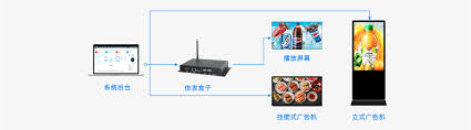信息发布系统