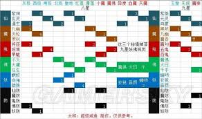 想不想修真：冥界白骨地狱秘境地图攻略