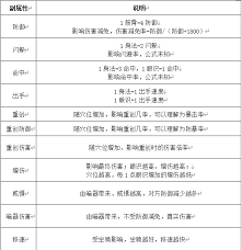 这就是江湖如何选择职业攻略