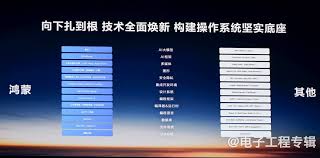 纯血鸿蒙双框架系统具体是什么