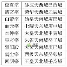 凡人传说血元宗秘境位置在哪里