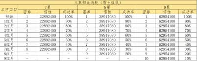 这就是江湖三象归元怎么玩