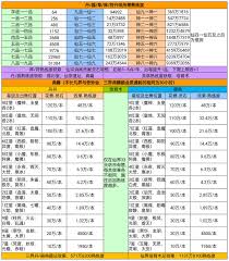 凡人传说三界功法有哪些