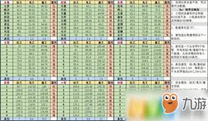 想不想修真神通学习路线规划