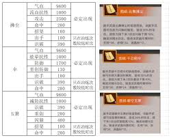 这就是江湖装备特效属性上限值是多少