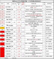 这就是江湖棍过楚无敌如何搭配弟子