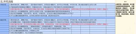 荒野国度如何开荒流程详解