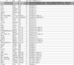 这就是江湖枪法技能推荐