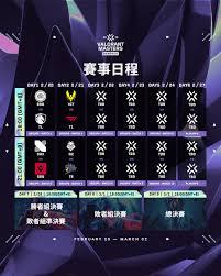 VCT曼谷大师赛有哪些参赛队伍及成员