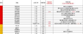 这就是江湖重剑黑血流如何进阶