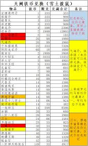 这就是江湖白嫖与氪金玩家基础资源获取差距对比