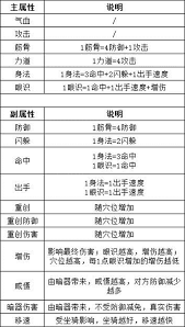这就是江湖日常玩法及活动详解