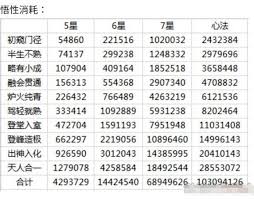 这就是江湖如何提高收入