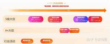 2025双十二活动启动时间