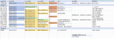 这就是江湖不动朔风枪八逆预想技能搭配