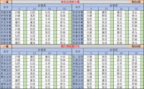 想不想修真神通技能点如何增加