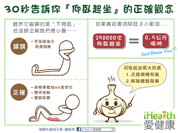 抱头式仰卧起坐正确说法是什么