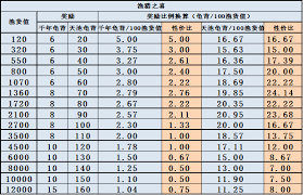 这就是江湖江湖月常活动怎么玩