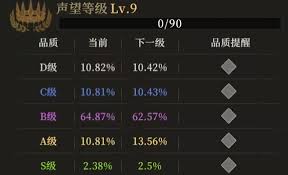 地下城堡4如何升级等级