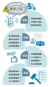 遇到暴力或威胁性上门催收该如何处理