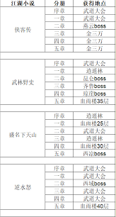 这就是江湖天气系统如何获取经验