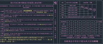 这就是江湖天池钓鱼收益如何