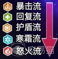 口袋斗蛐蛐触发流玩法是什么