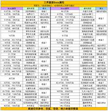凡人传说游戏玩法详解