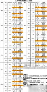 凡人传说真一界攻略