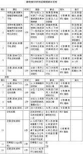 抖音达人涨粉脚本模板怎么撰写