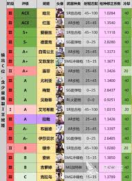 胜利女神2B强度评测一图流