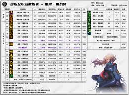 DNF17周年庆征战者输出数据是多少