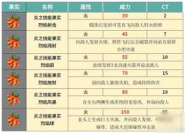 幻兽帕鲁梁叶龙属性及技能是什么